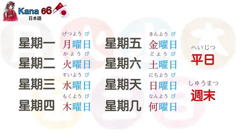 日本 星期一到日|【日本星期對照表】故事由來、記憶法、相關日文單字。